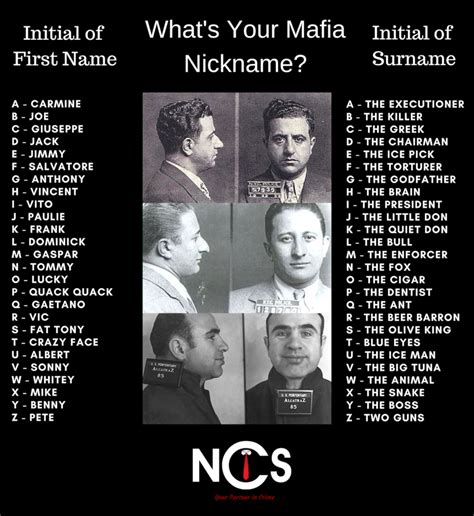 Mafia names generator - The nickname generator on this page will help you pick creative syllable combinations and find interesting unique nicknames for Mafiacity. Create, choose, store and copy nicknames for games and social networks on one page. A cool nickname can be your trademark that reflects your personality and creativity.